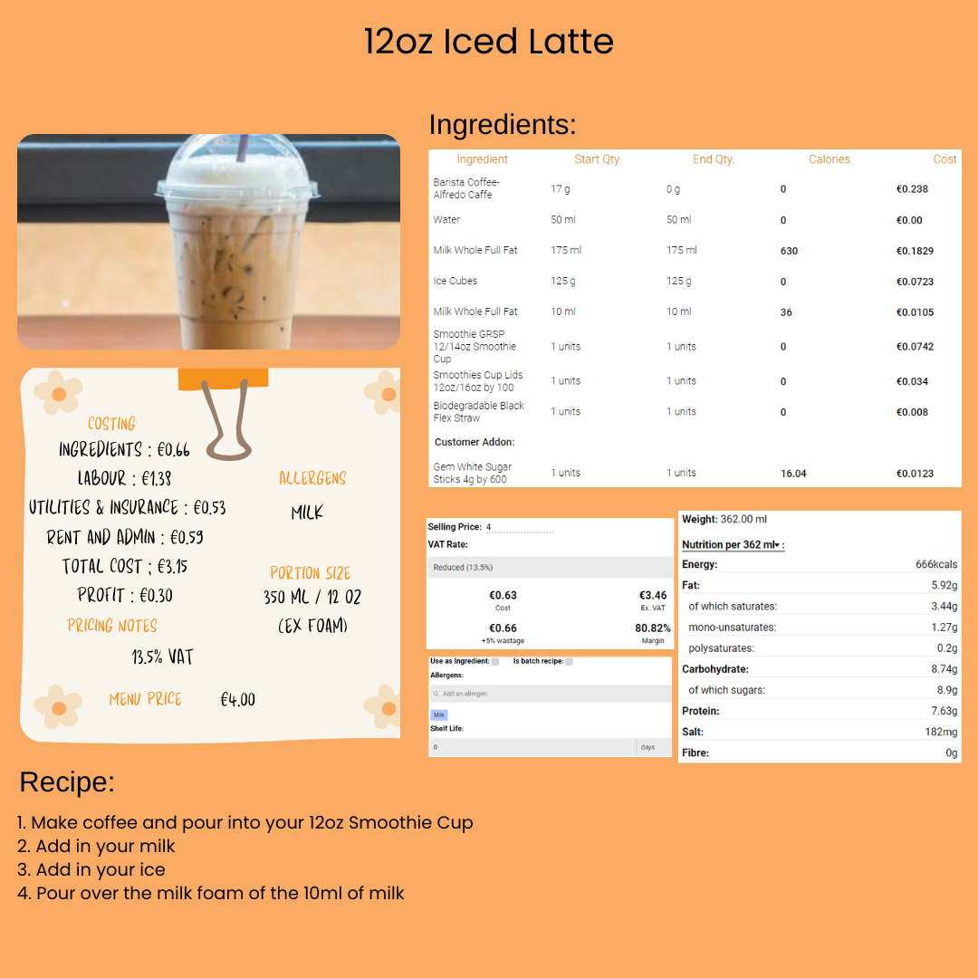 The true cost of an iced latte