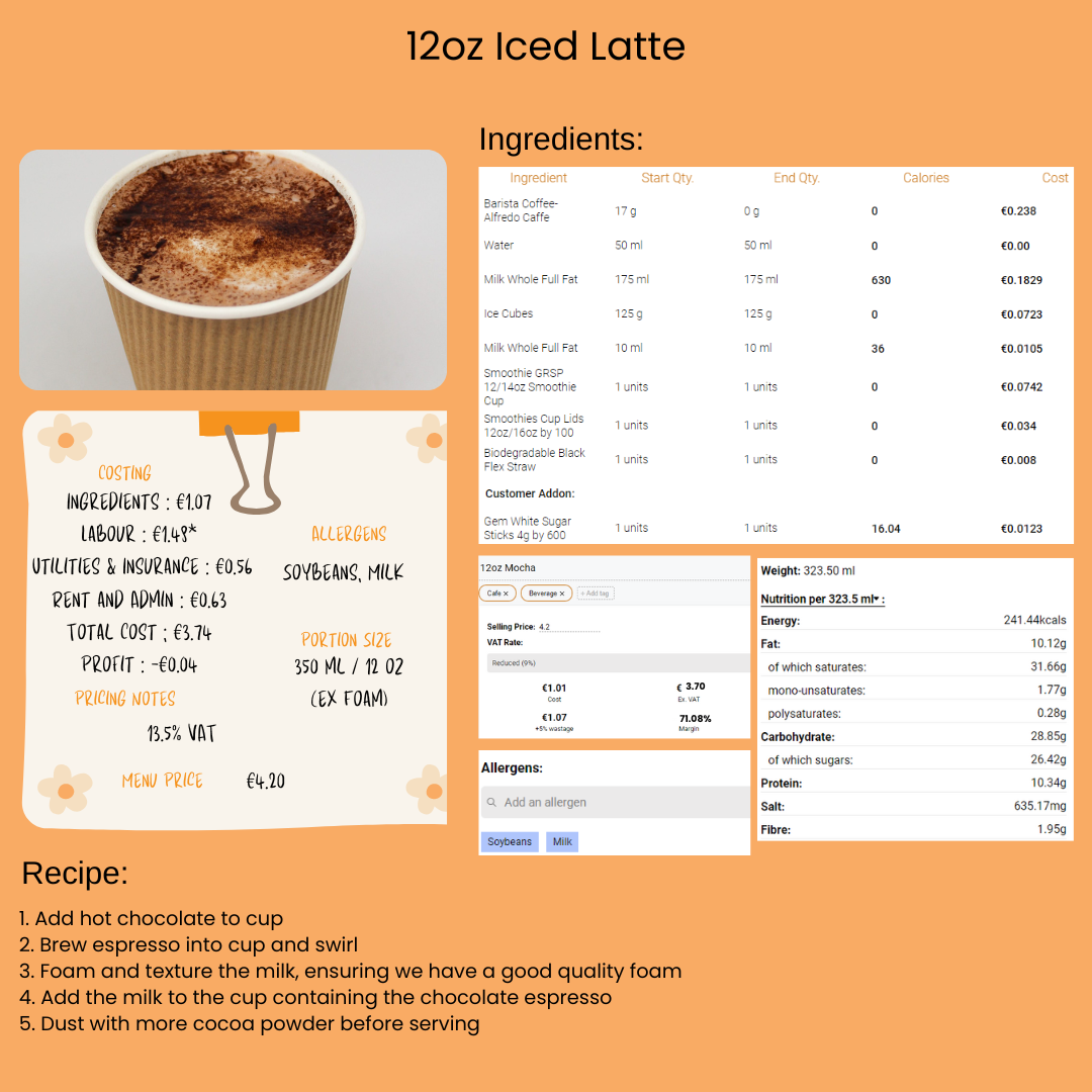 12oz mocha recipe — what does that €4.20 really cost?