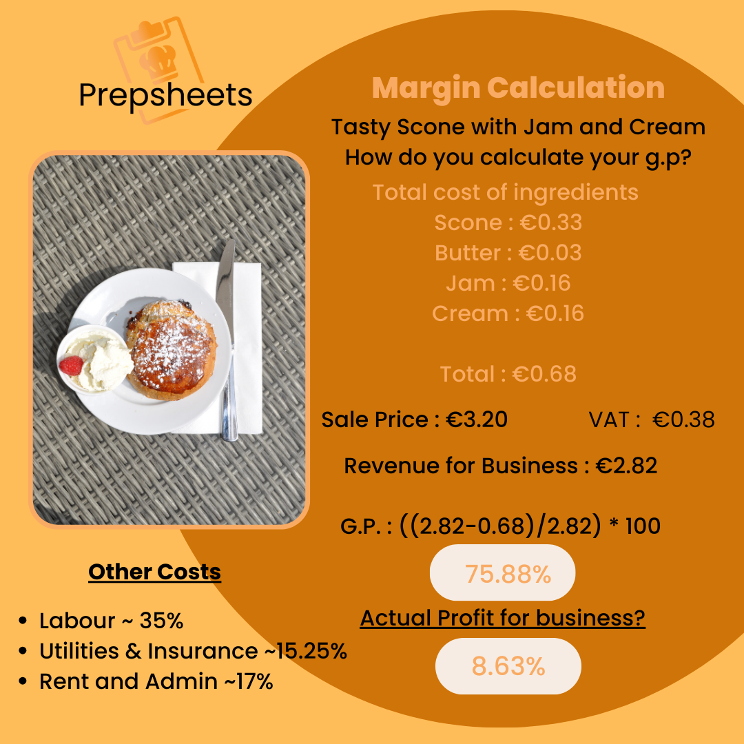 What's your G.P. (gross profit)?