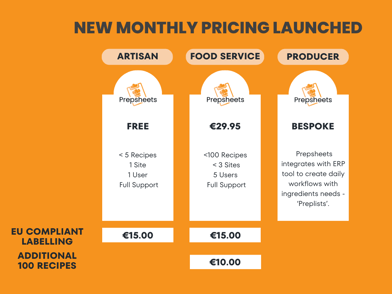 New Pricing Structure for Prepsheets Unveiled: Empowering Food Businesses for Success