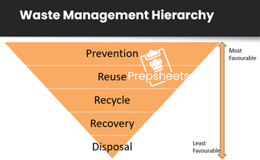 Incentivised waste collection charges — time to get a handle on food waste